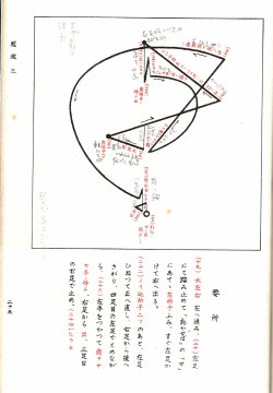 画像5: 宝生流図解仕舞集 第一巻
