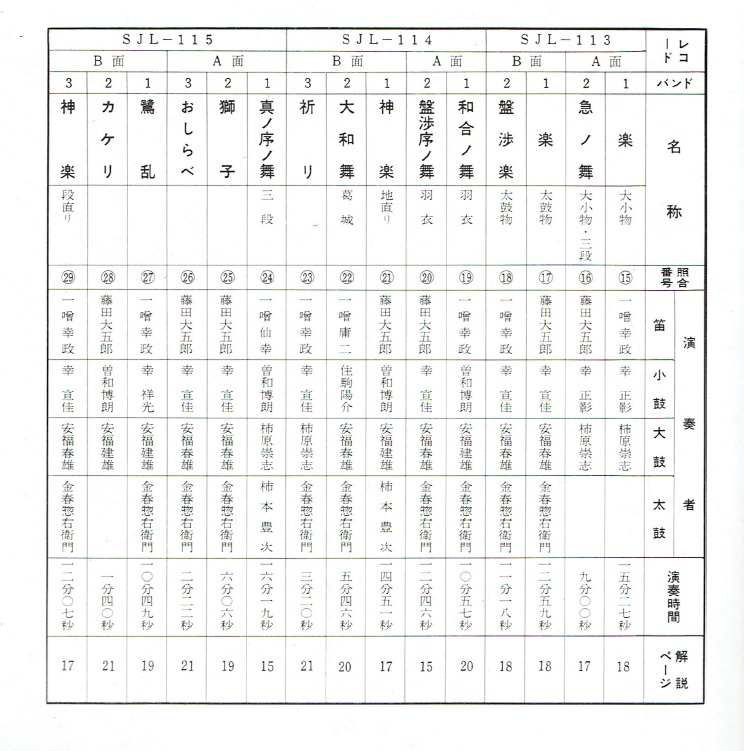 画像3: レコード ： 観世流 舞の囃子